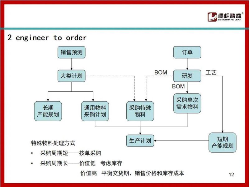 办公用品批发:从选择到服务全方位升级