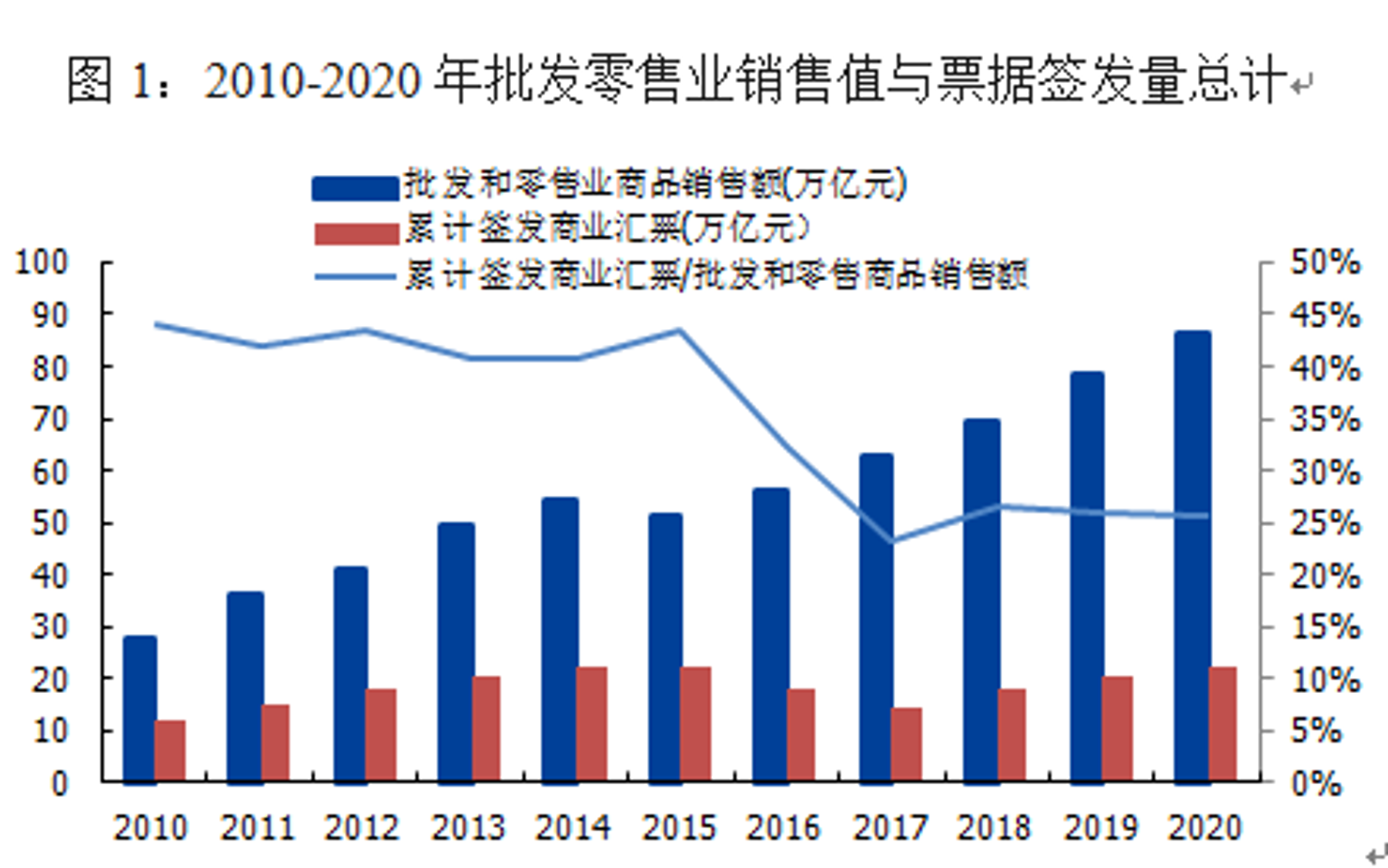 彩流贸易